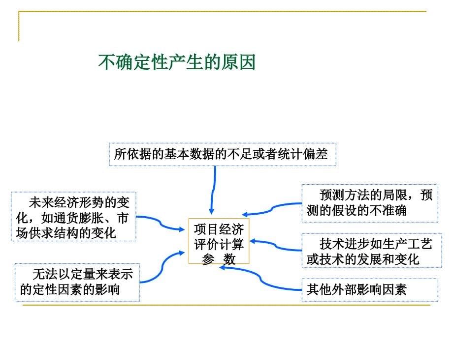 不确定性与风险分析综述_第5页