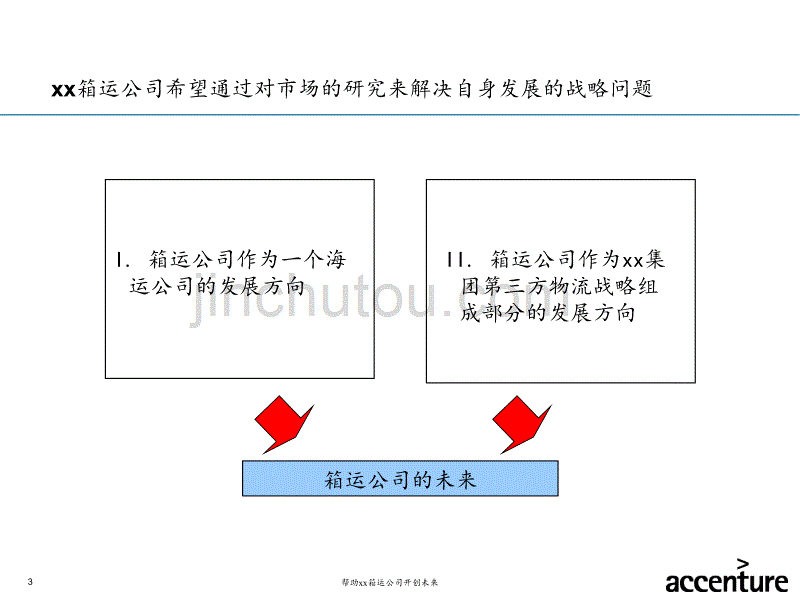 埃森哲-集团集装箱运输公司-战略项目终期报告._第3页