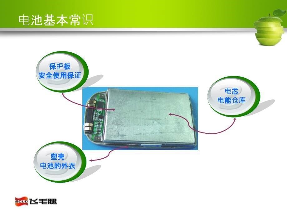 飞毛腿电池销售培训资料教程_第5页