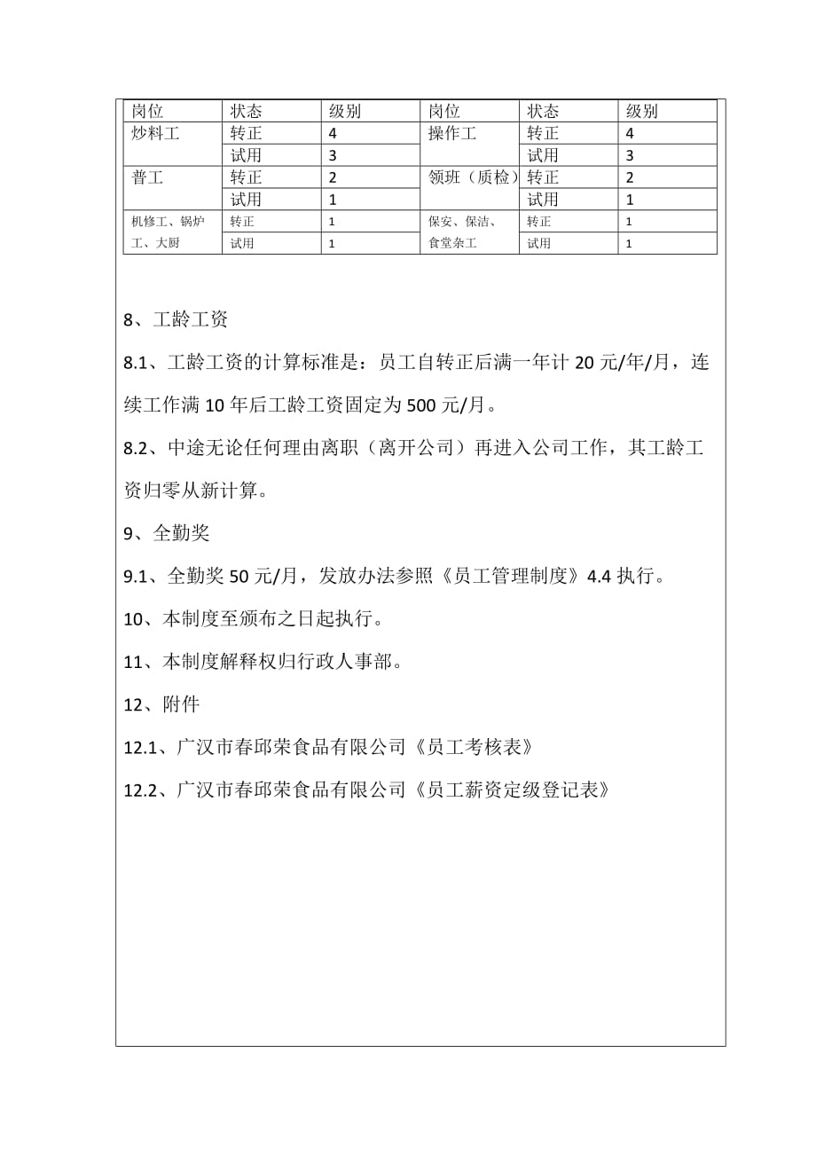 车间薪资管理制度_第4页