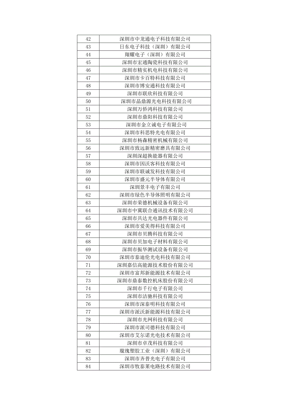 一、2012年宝安区科技计划——国家高新技术企业认定补贴拟立项资助_第2页