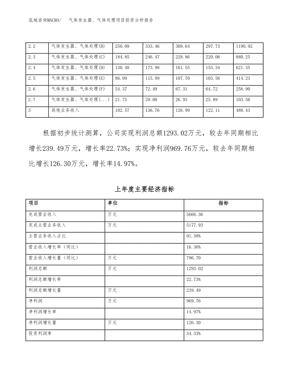 气体发生器、气体处理项目投资分析报告（总投资6000万元）（25亩）_第4页