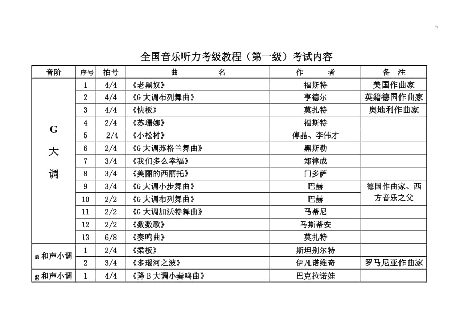 全国音乐听力考级教育材料(第一级)详_第2页