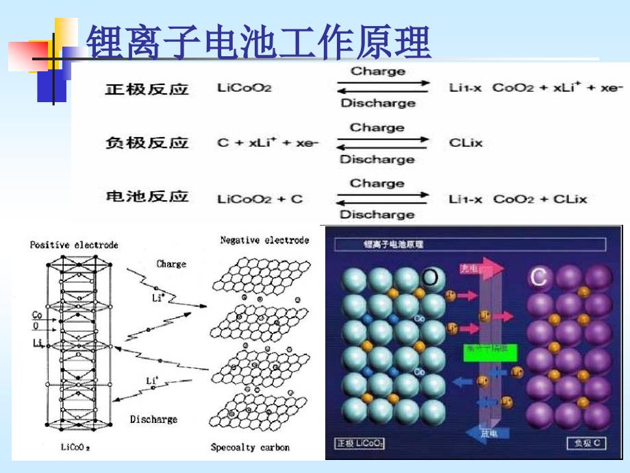 锂离子锂聚合物电芯介绍及安全说明._第4页