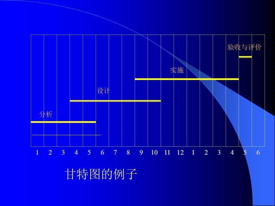 项目管理-进度管理综述_第5页