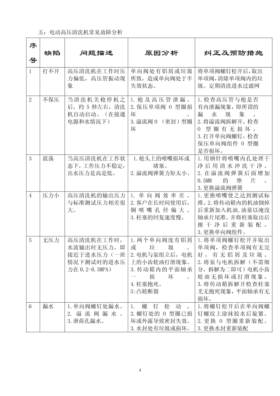 高压清洗机培训教程资料_第4页