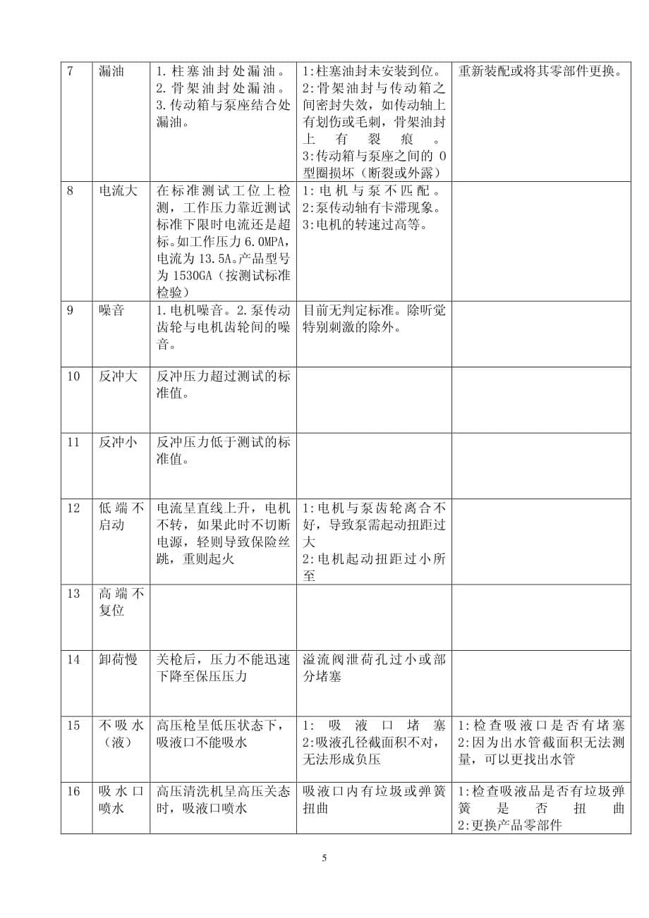 高压清洗机培训教程资料_第5页