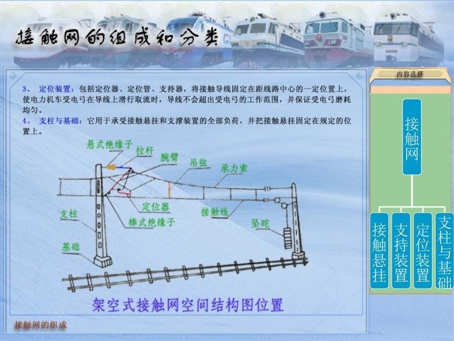 接触网基础知识课件1._第5页