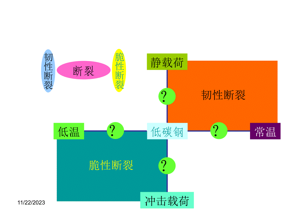 力学性能总结1._第3页