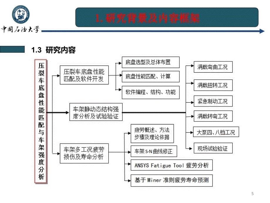 硕士论文答辩+中国石油大学_第5页