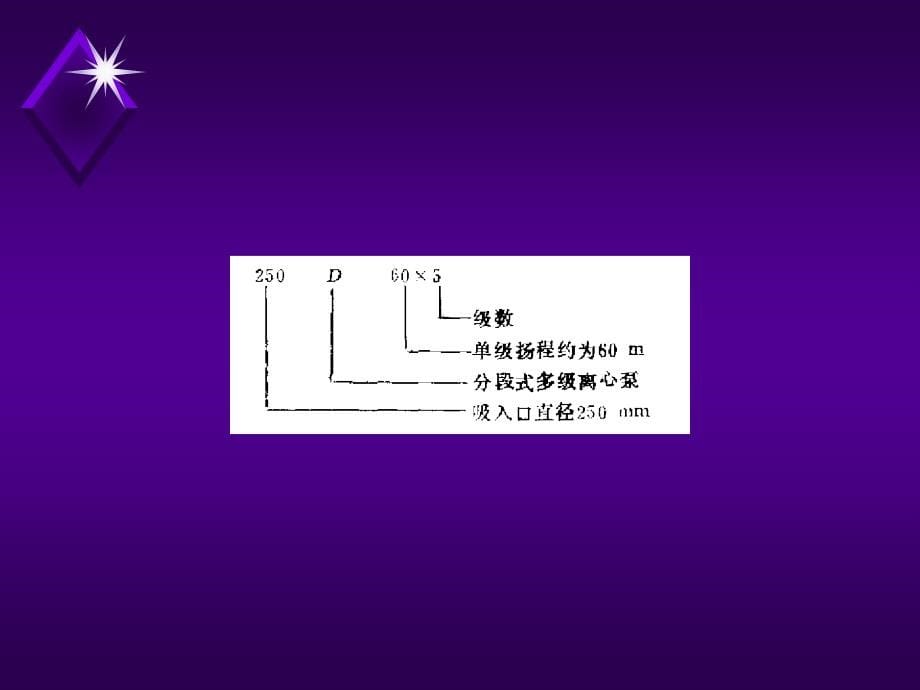 泵与压缩机-离心泵10-12._第5页