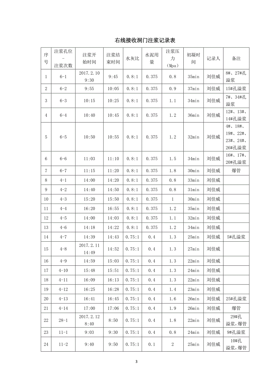 济演区间左线盾构机接收推演_第3页