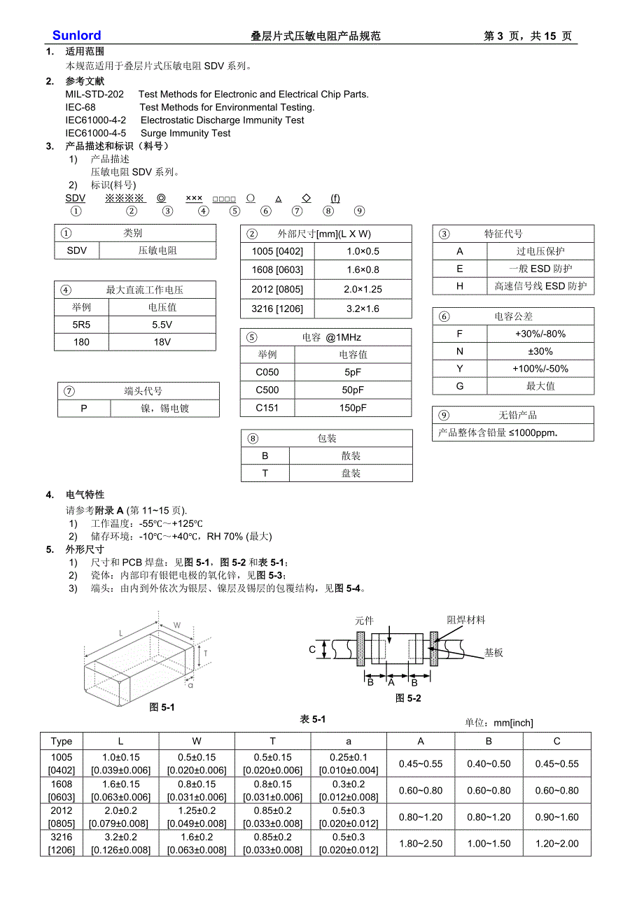 顺络压敏电阻SDV(f)_series中文版(OK)._第3页