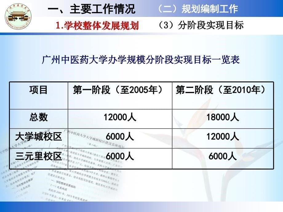 广州中医药大学大学城校区建设工作情况报告_第5页