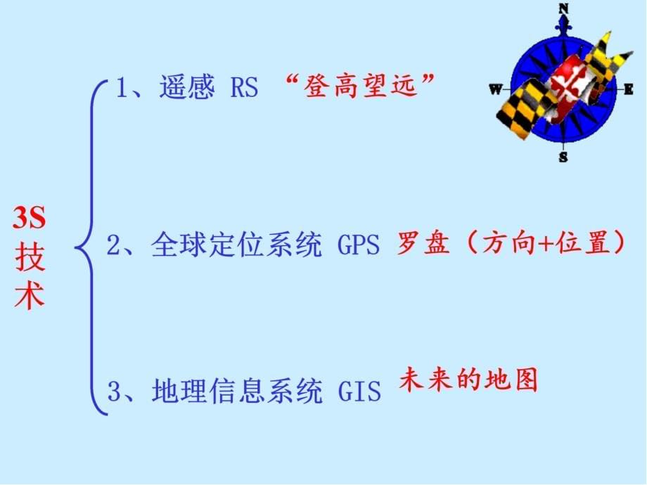 人教版高中地理必修三：1.2地理信息技术在区域地理环境研究中的应用_第5页