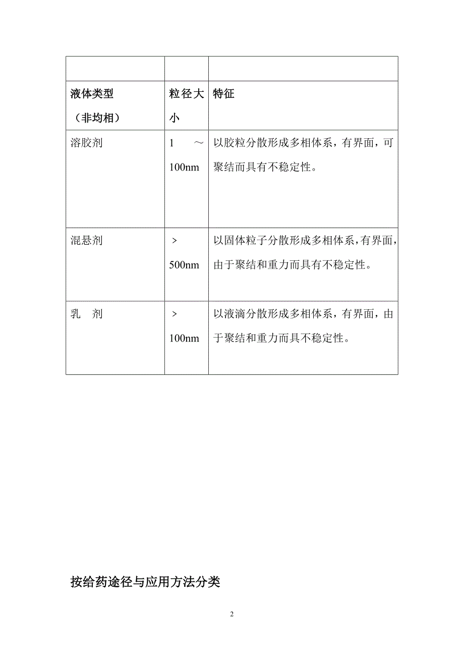 药剂学笔记(液体制剂全)._第2页