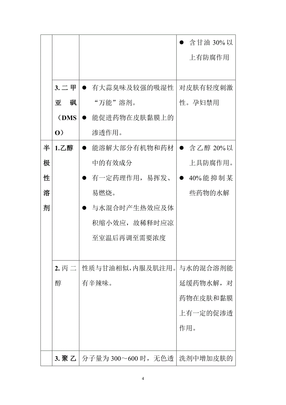 药剂学笔记(液体制剂全)._第4页