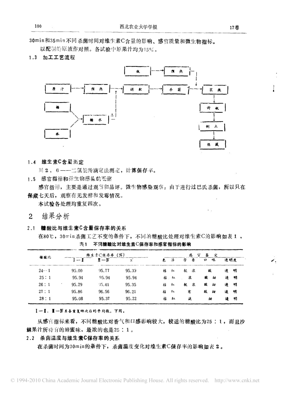 加热杀菌沙棘果汁中维生素C含量的变化_第2页