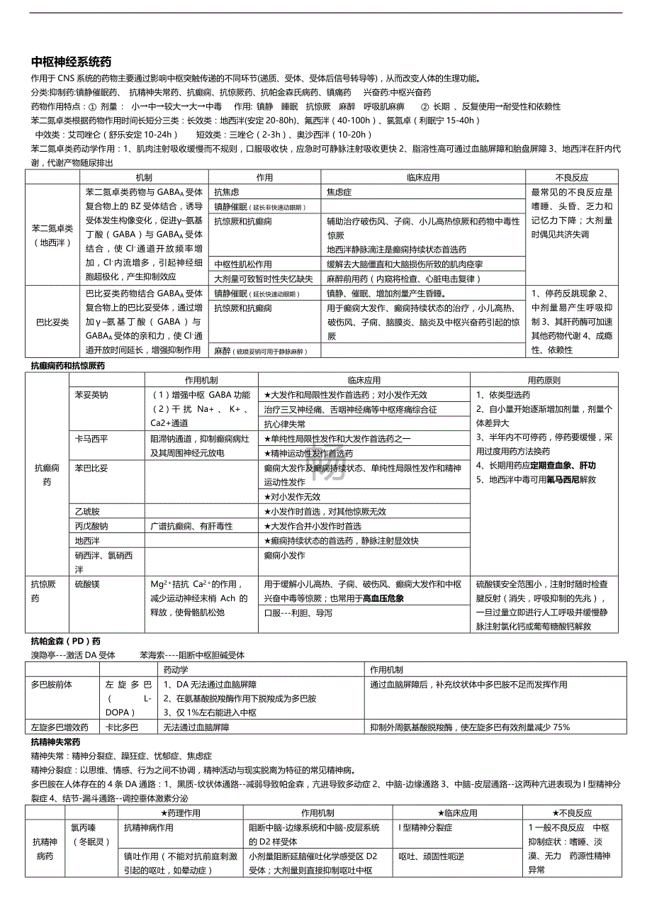 药理学重点总结终极版汇总_第4页