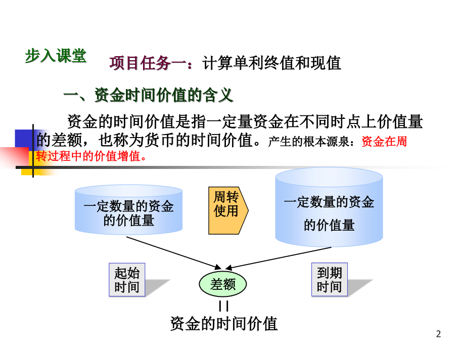 卓达 第二章 财务管理的价值观念解析_第2页