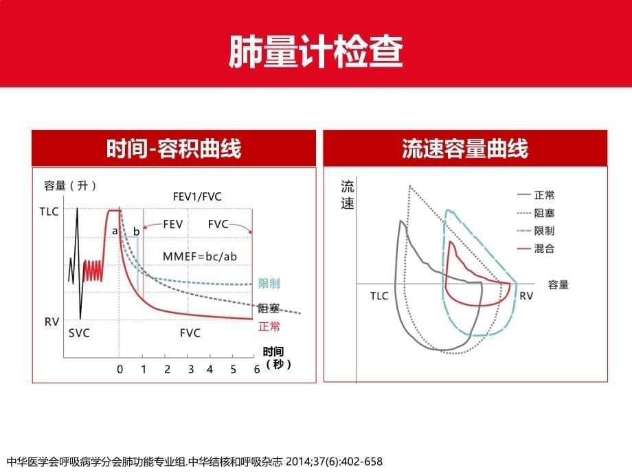 肺功能检查概述及临床意义-approved讲解_第5页