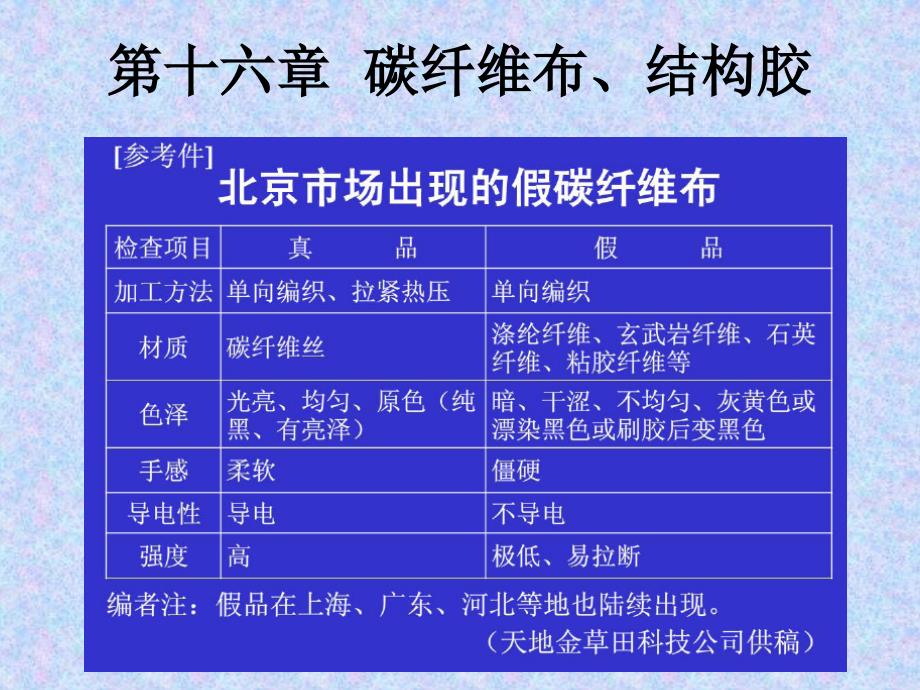 建设工程见证取样培训第二部分._第2页