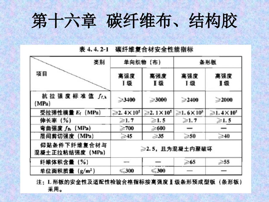 建设工程见证取样培训第二部分._第3页