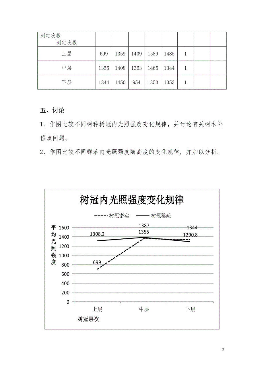 生态学实验综述_第3页