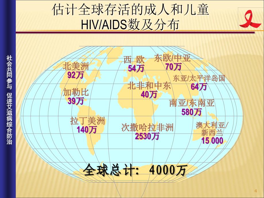 艾滋病防治知识讲座 PPT课件_第4页