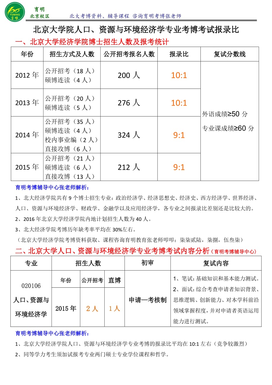 北京大学人口、资源与环境经济学专业考博真题参考书复习资料考试内容考试重点-育明考博_第1页