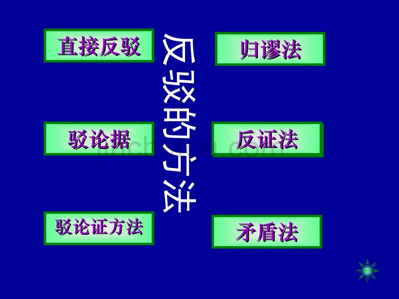 确立自信_学习反驳综述_第5页