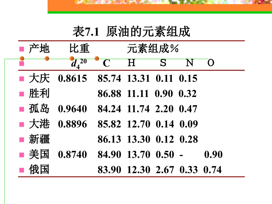 化工工艺第7章__石油裂解讲述_第4页