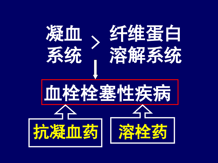 药理-26作用于血液及造血器官的药物_第3页