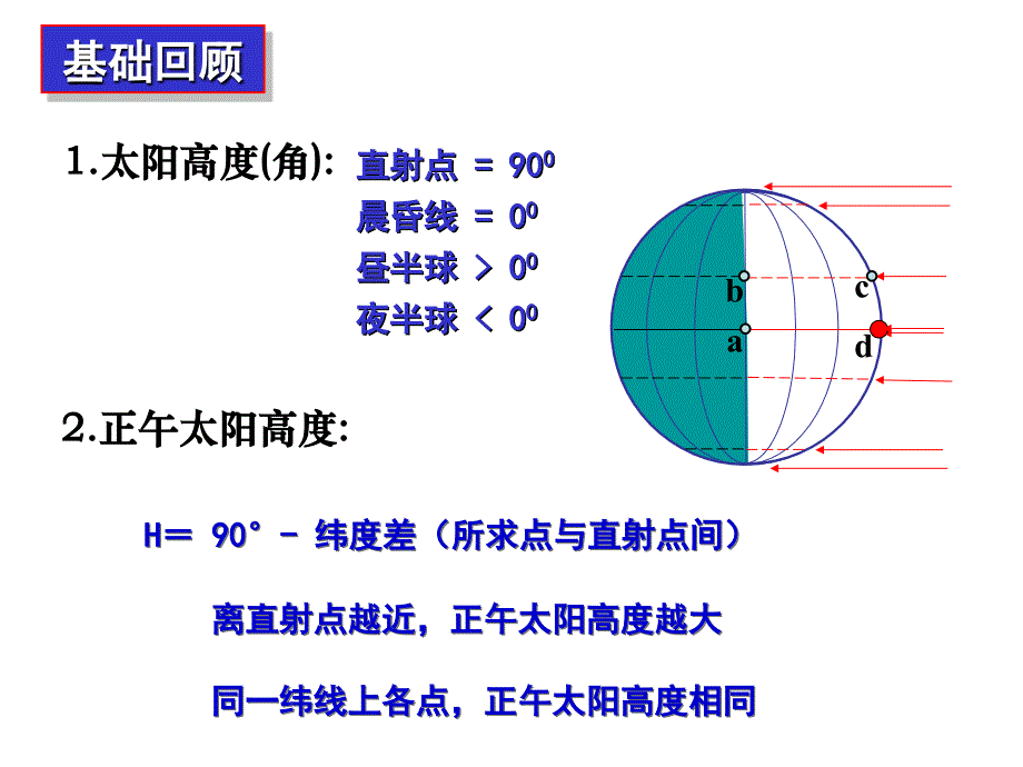 等太阳高度线图(1)综述_第2页