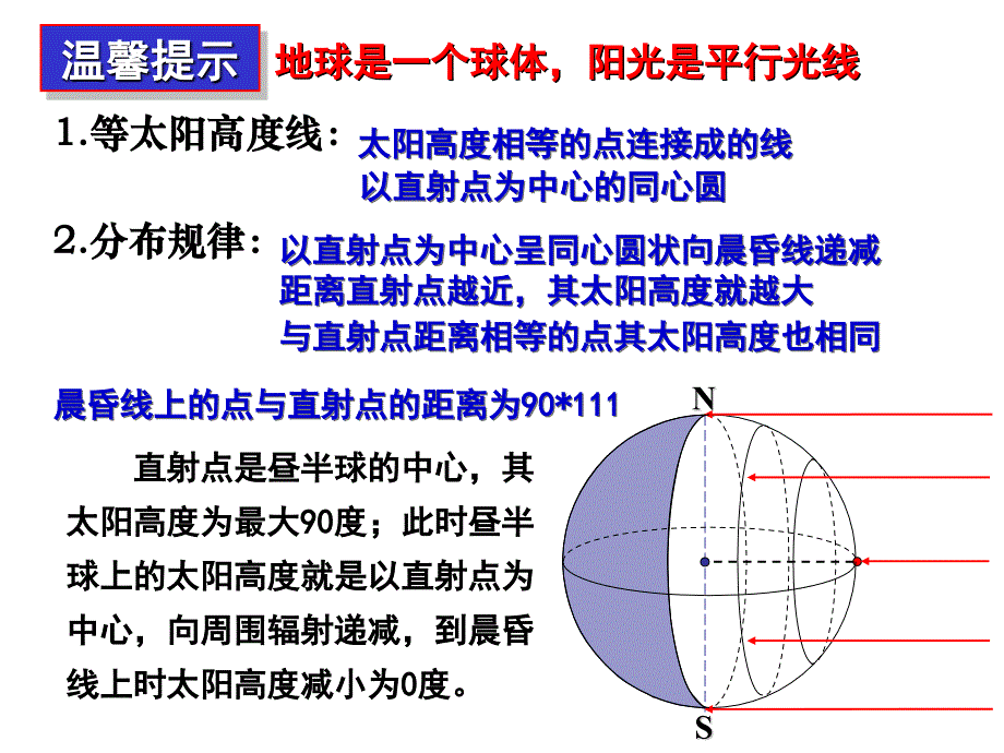 等太阳高度线图(1)综述_第3页