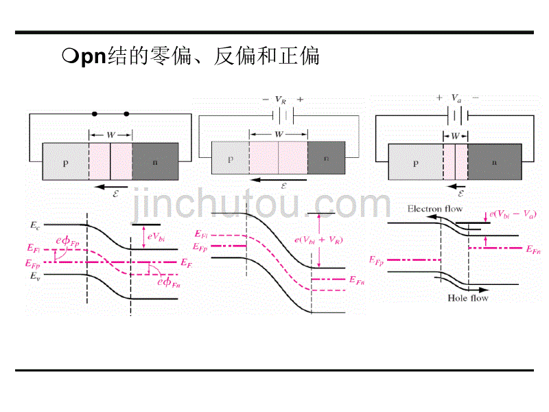 半导体器件之pn结器件 0319综述_第4页