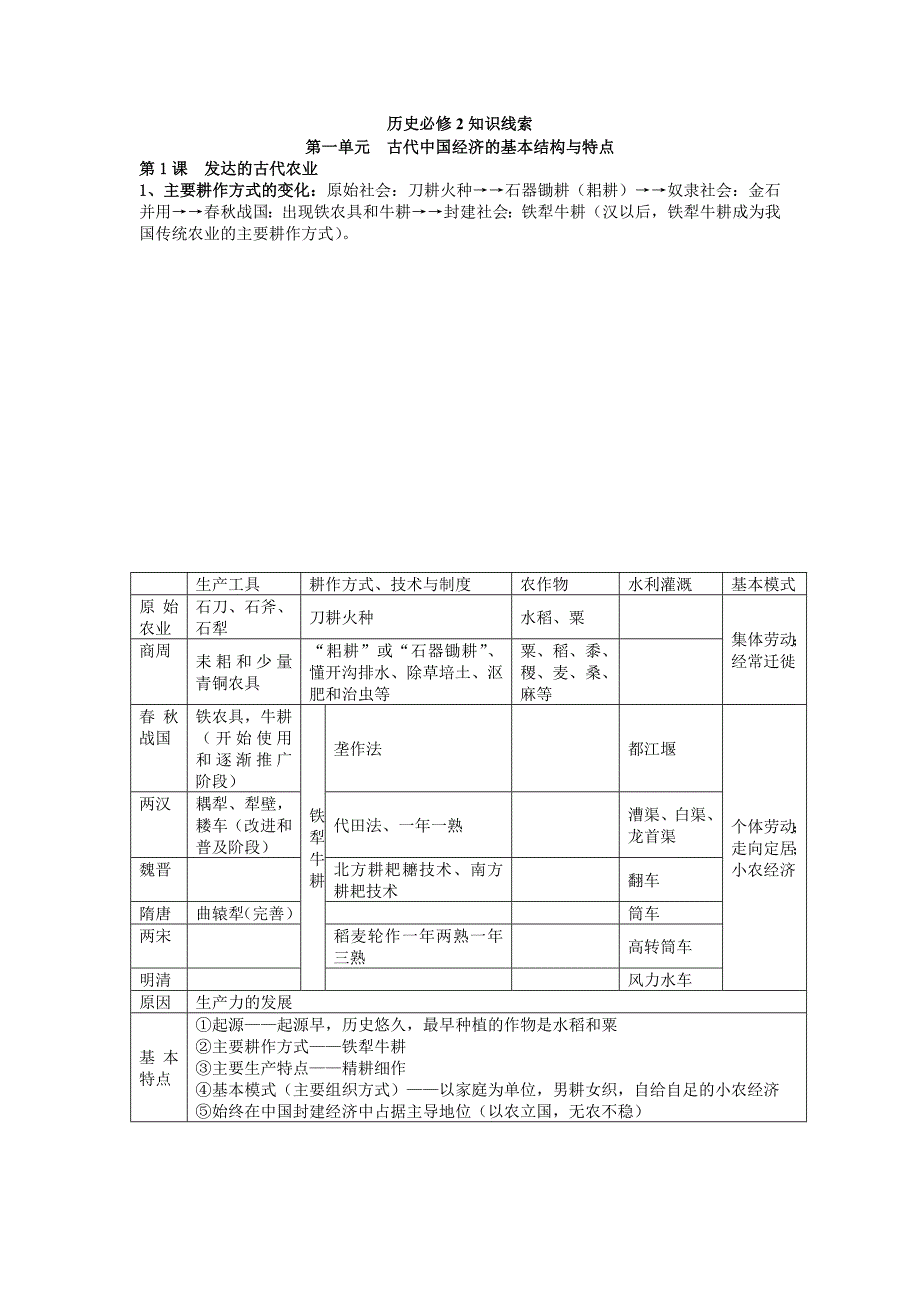 人教版高中历史必修2知识线索综述_第1页