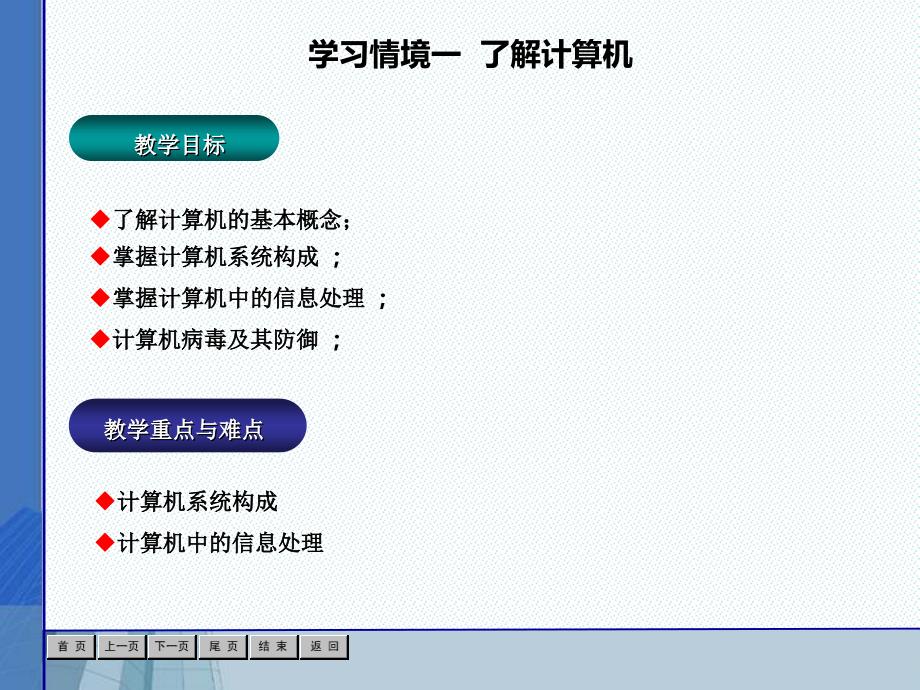 计算机应用基础第三版课件(情境一)._第2页