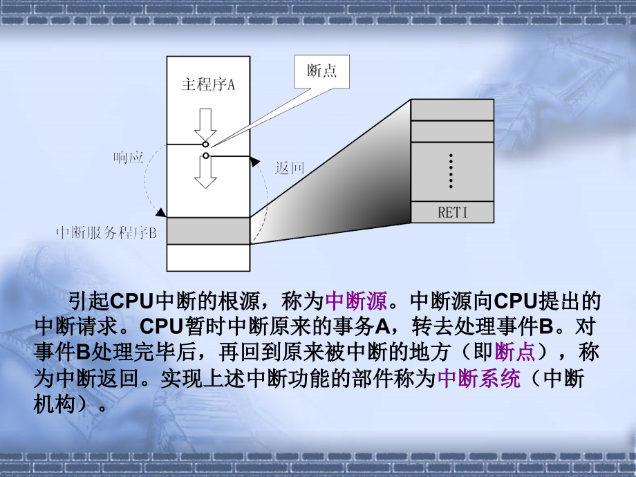 微处理器C51_6定时器和中断应用讲述_第3页