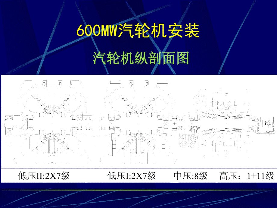 上海汽轮机600WM机组安装课件解析_第3页
