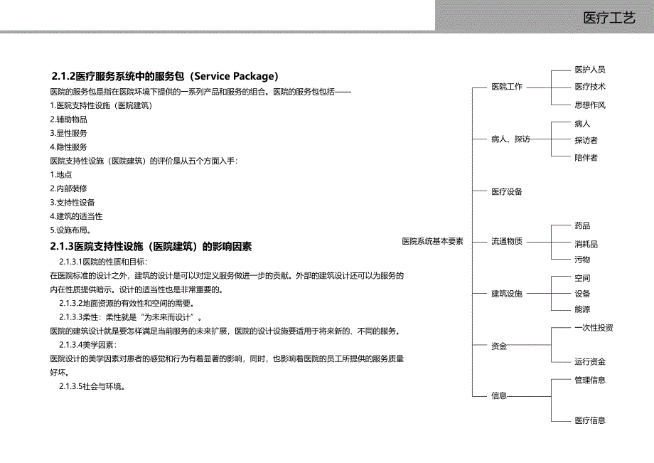 酒店式医院医疗工艺简介._第3页