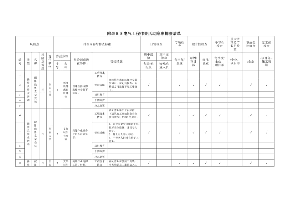 附录b8电气工程作业活动隐患排查清单_第1页