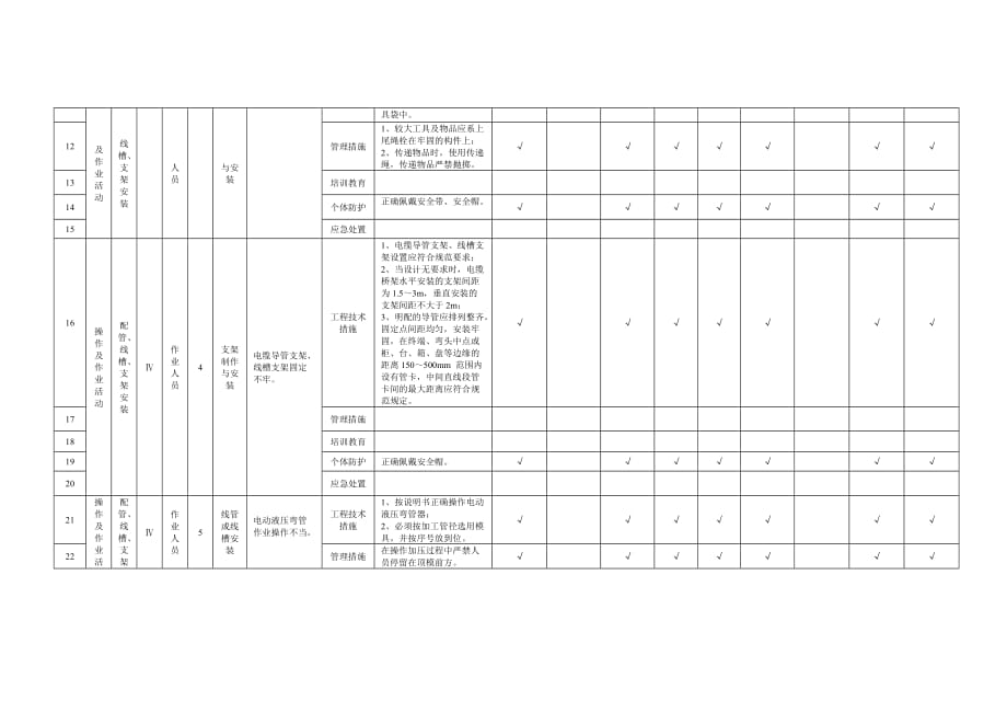 附录b8电气工程作业活动隐患排查清单_第2页