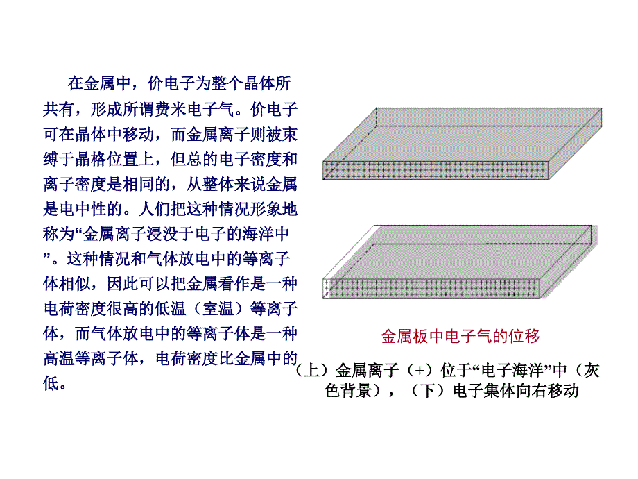 表面等离子体受激辐射放大技术简介._第4页