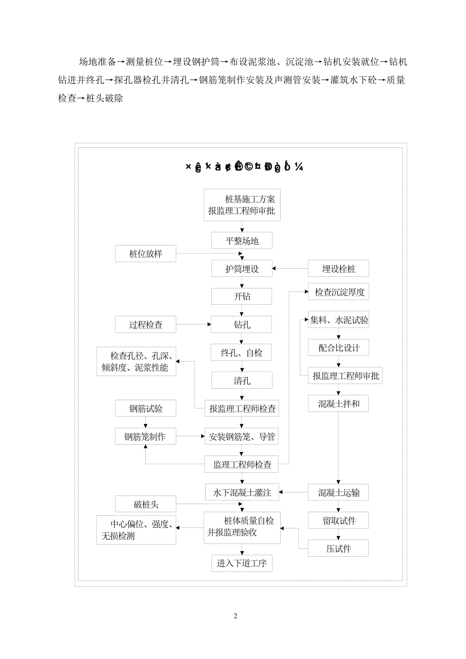 桩基首件开工报告._第4页