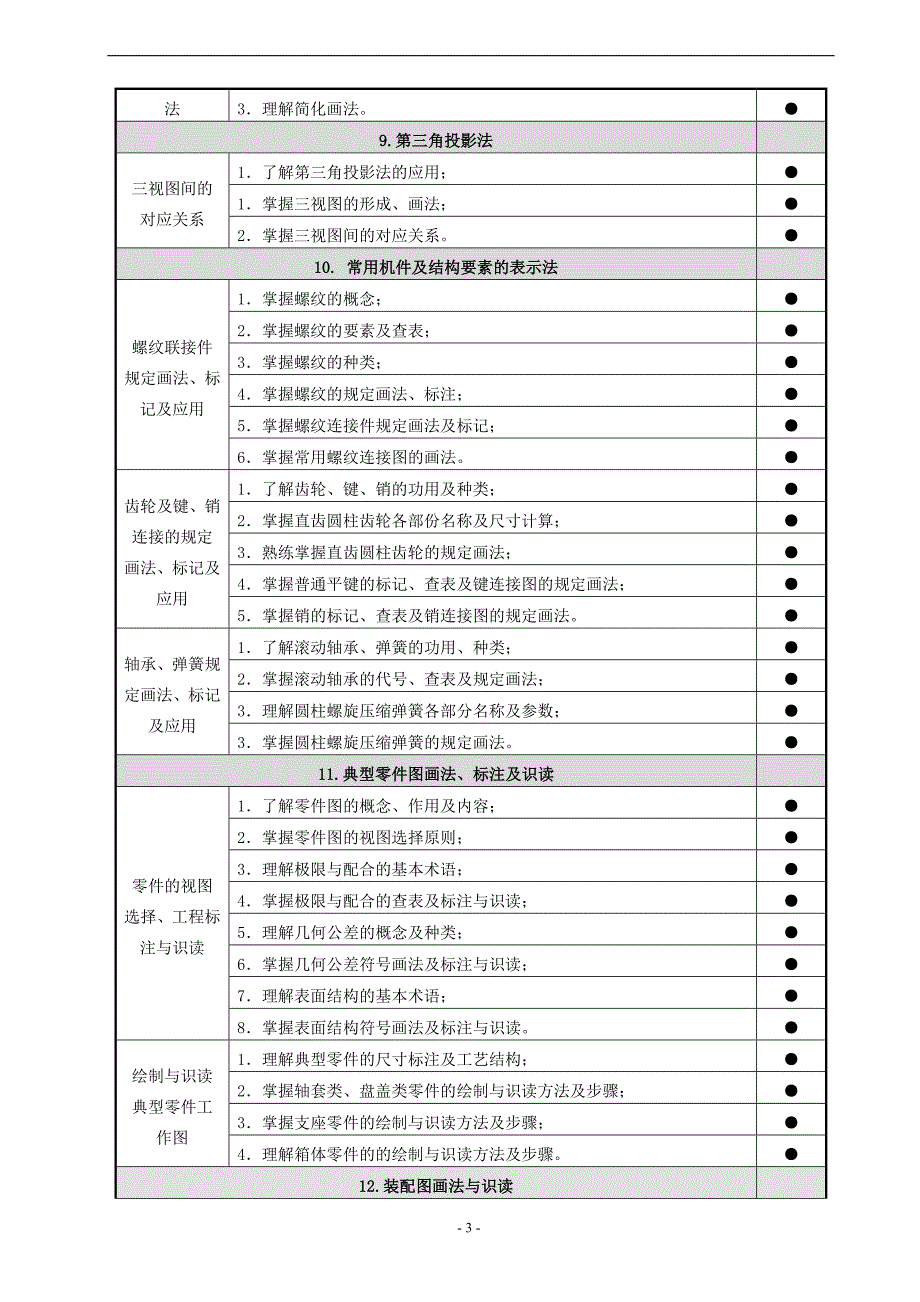 机械制图教学大纲综述_第3页