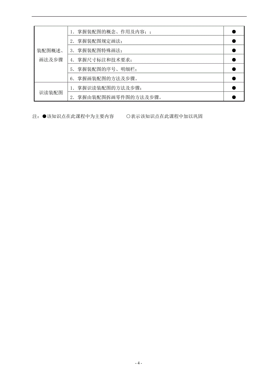 机械制图教学大纲综述_第4页