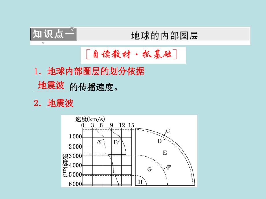 高一地理湘教版必修1课件._第2页