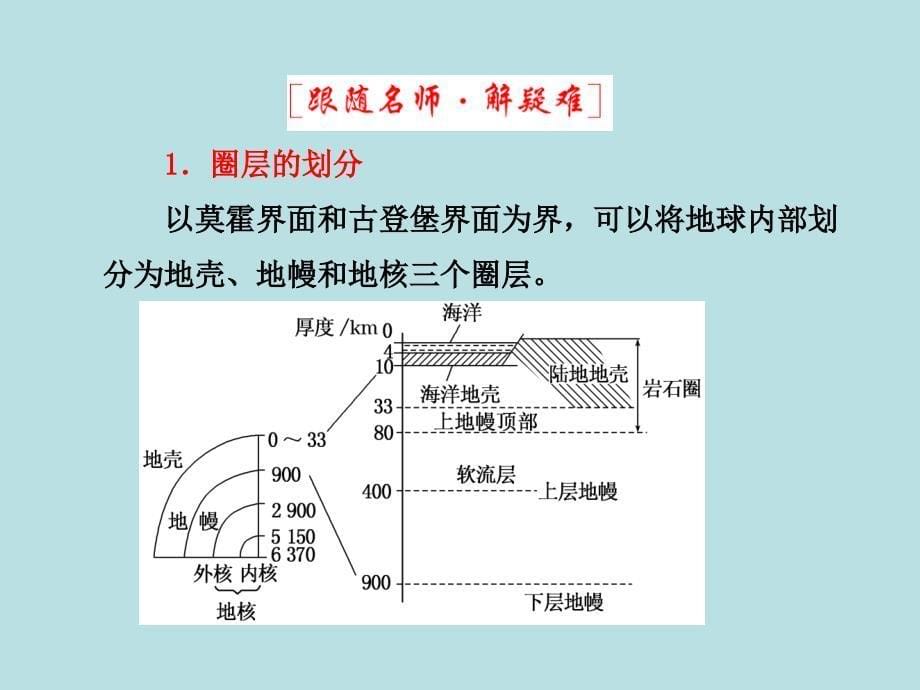 高一地理湘教版必修1课件._第5页