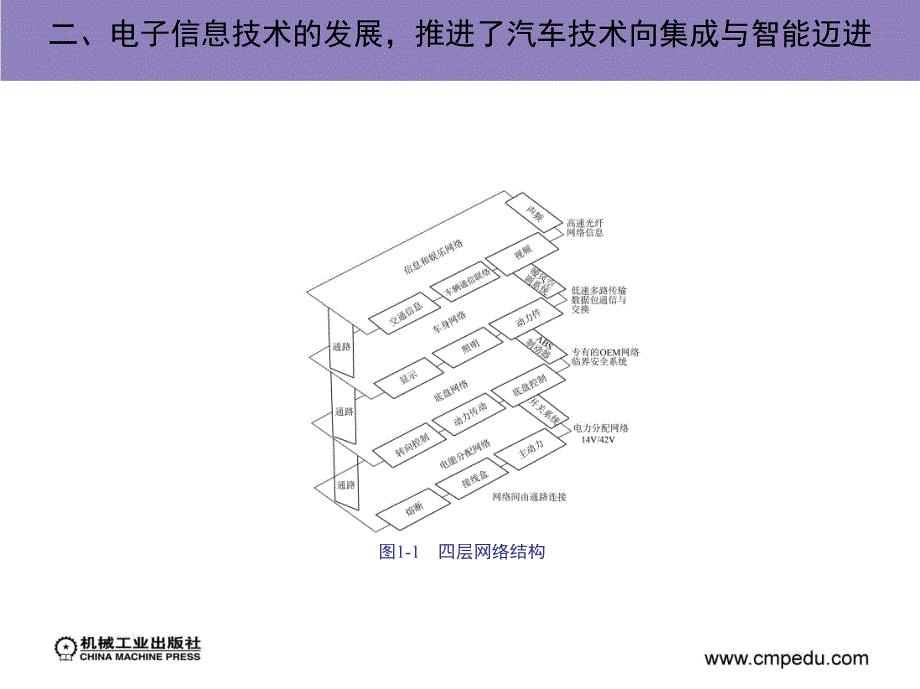 汽车电器与电子技术第一章._第4页